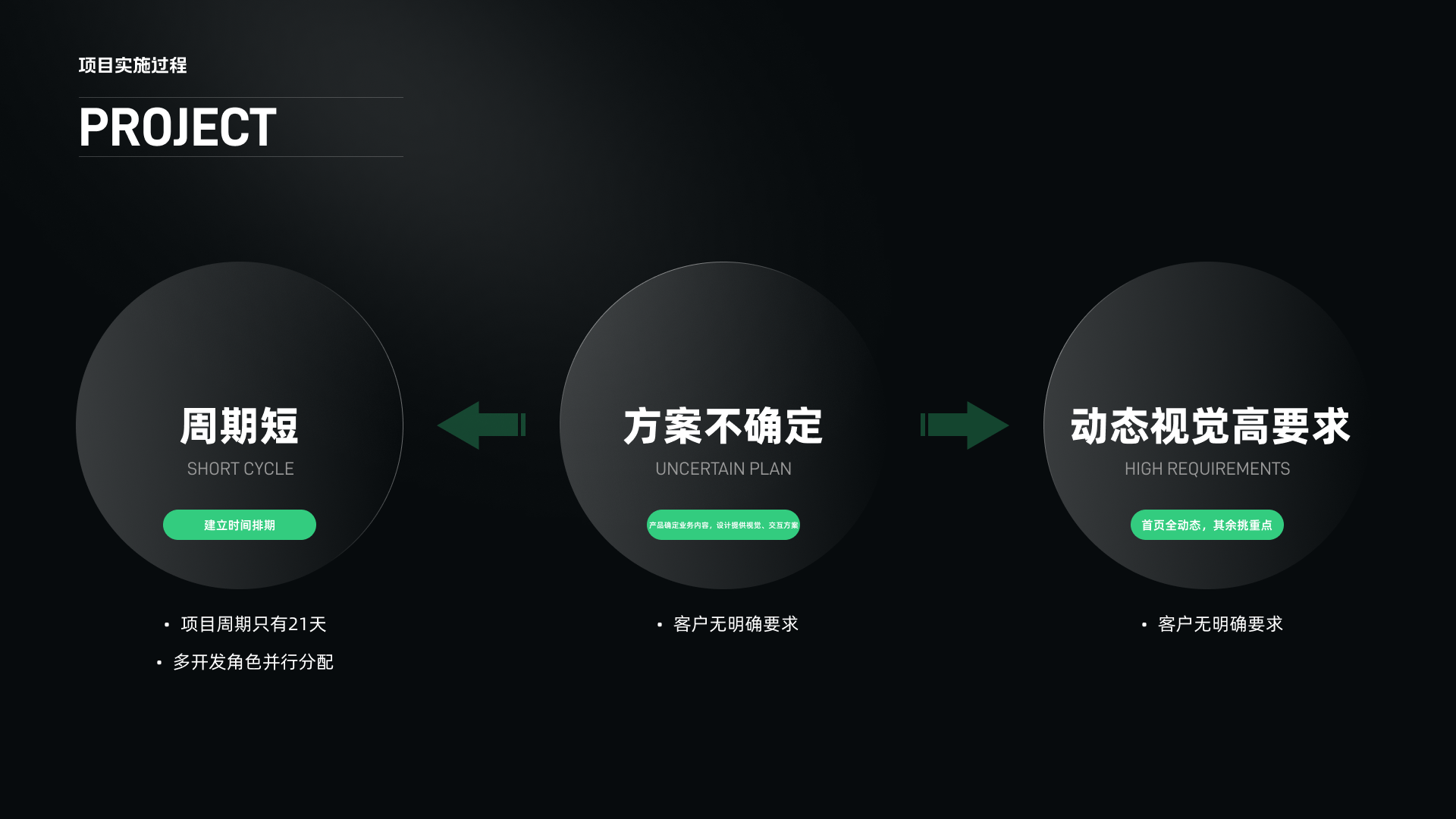 数字农业可视化分析过程